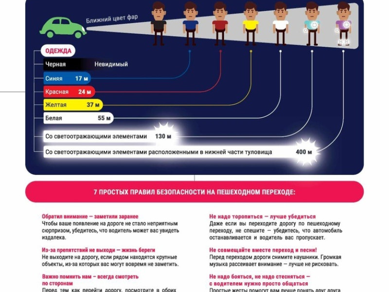 Безопасность прежде всего!.